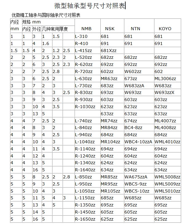 微型軸承對(duì)照表1